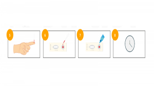 Prueba r pida COVID Certum Prueba de sangre COVID 19 Kit protector