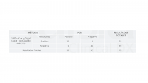 resultados igg igm prueba covid certum