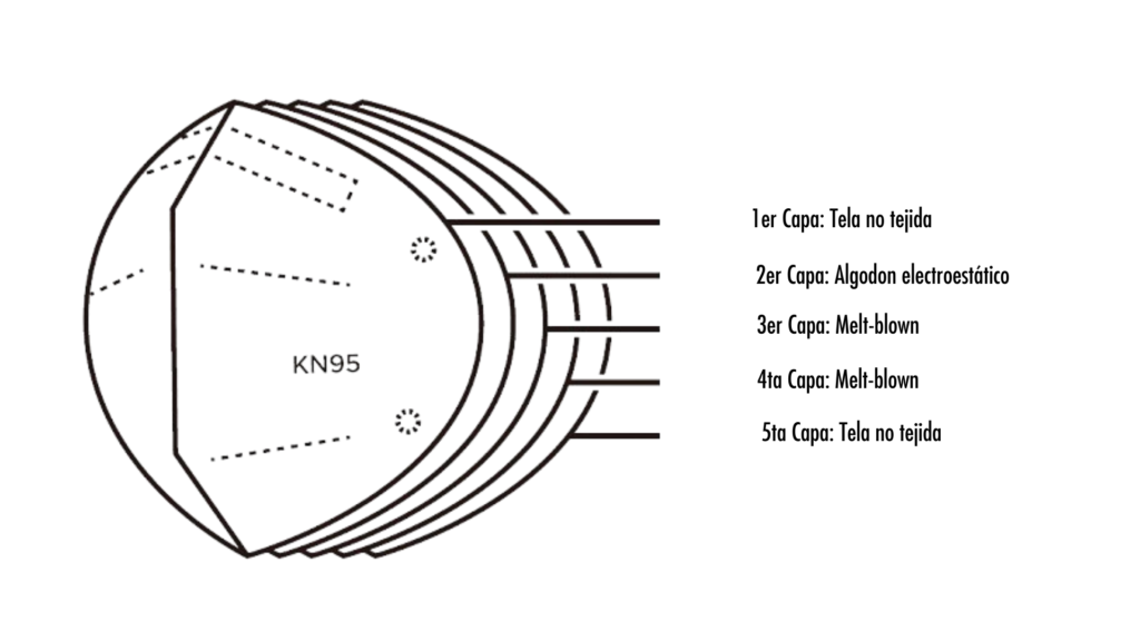 caracteristicas kn95