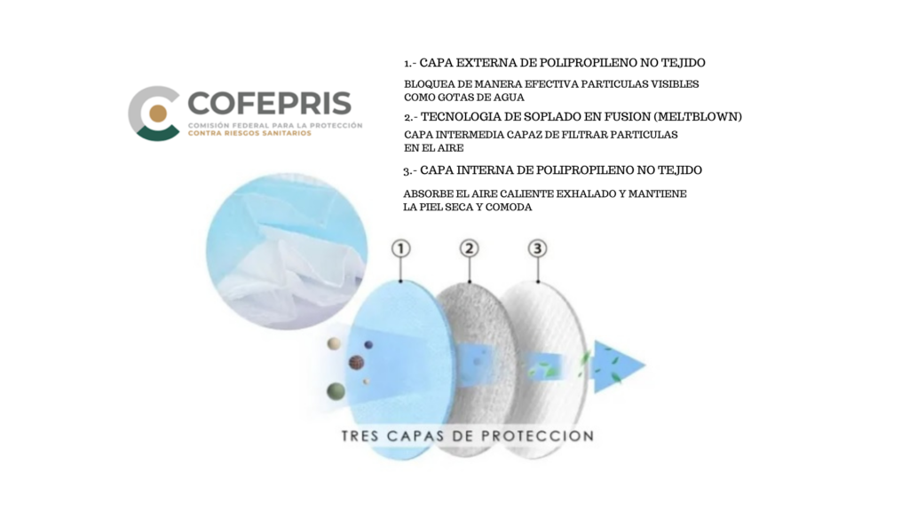 Cubrebocas tricapa termosellado plisado certificado Cofepris